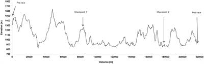 Mountain Ultramarathon Induces Early Increases of Muscle Damage, Inflammation, and Risk for Acute Renal Injury